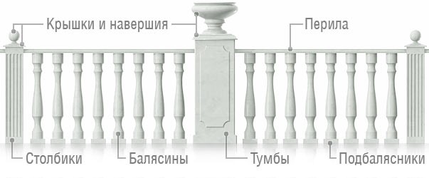 балюстрада известняк